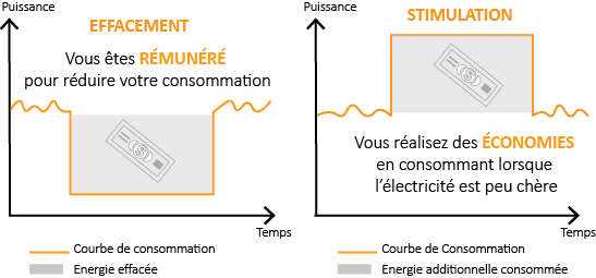 effacementstimulation