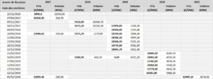 suivi des résultats des enchères de garanties de capacité