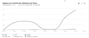 Graphe pic d'utilisation logiciel Teams Energy Pool