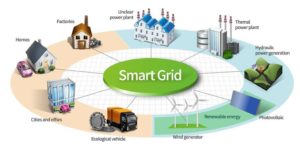 schéma smartgrid