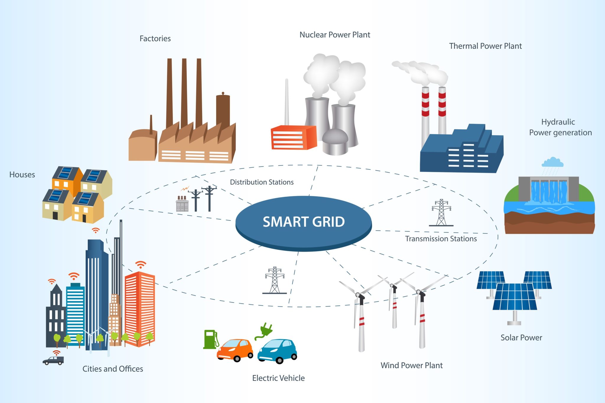 VehicleToGrid Opportunities for Electric Charging Systems