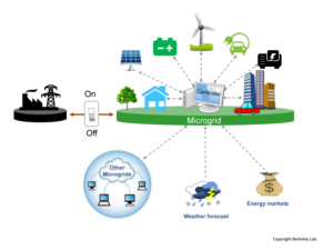 Microgrid Synoptic view
