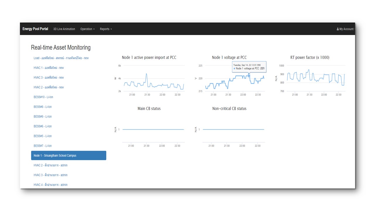 Microgrid - operating modes management: connected to main grid or islanded.